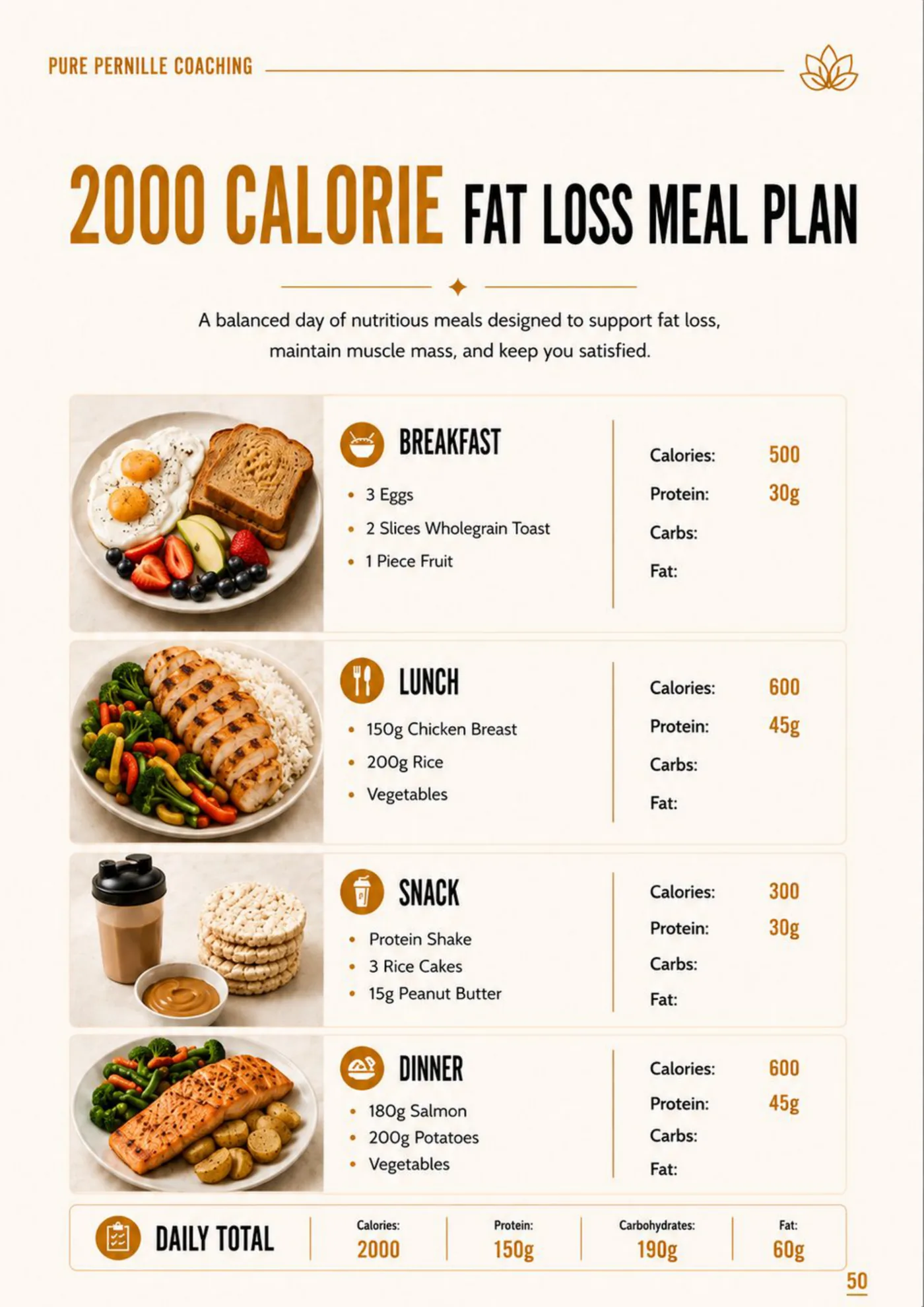 Fitness & Nutrition Handbook — A full day, planned