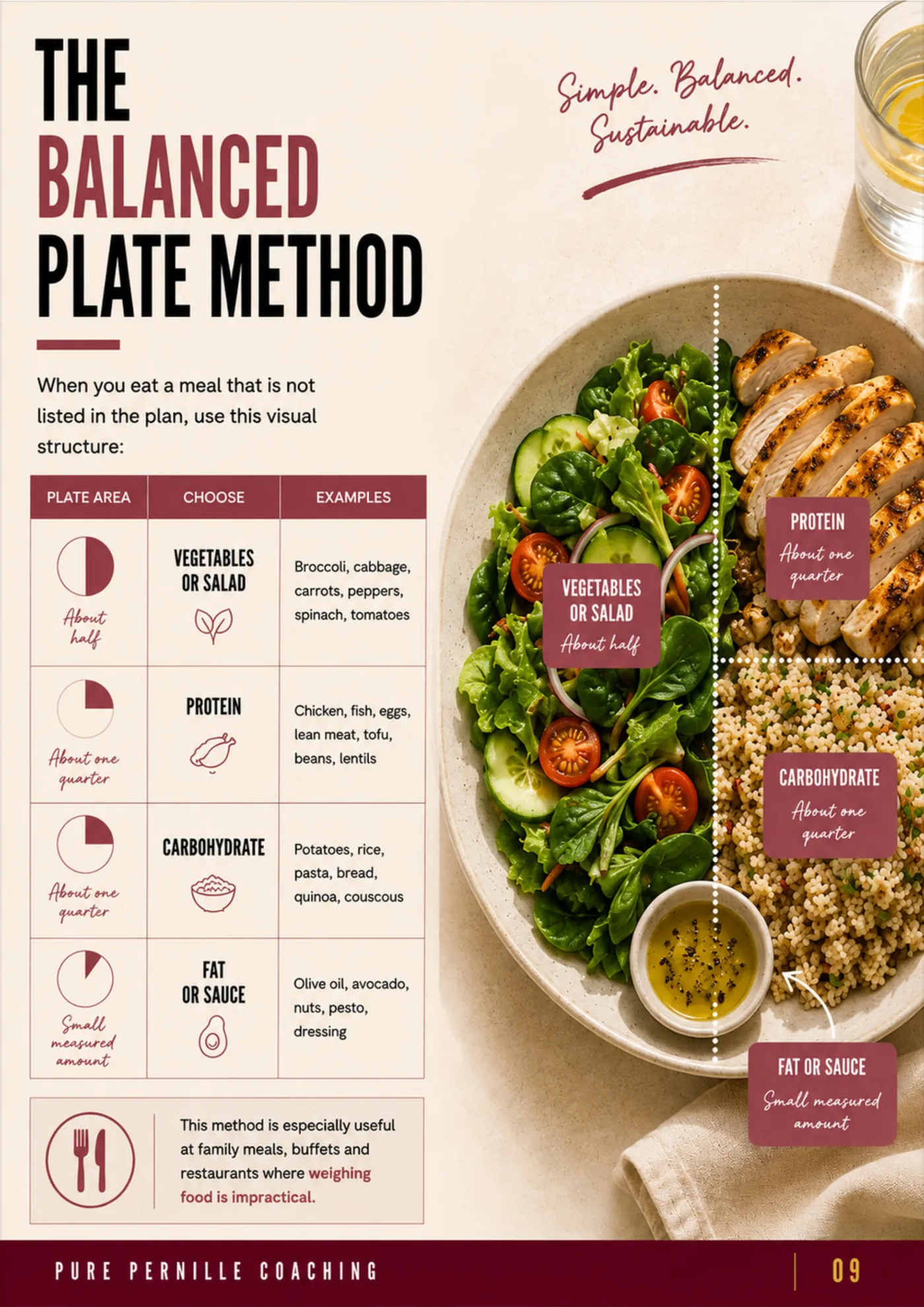 Women's Fat Loss Meal Plan — The balanced plate